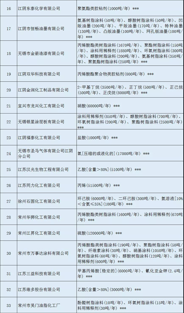 多家涂料企業(yè)安全生產(chǎn)許可證被注銷?。ǜ矫麊危? class=