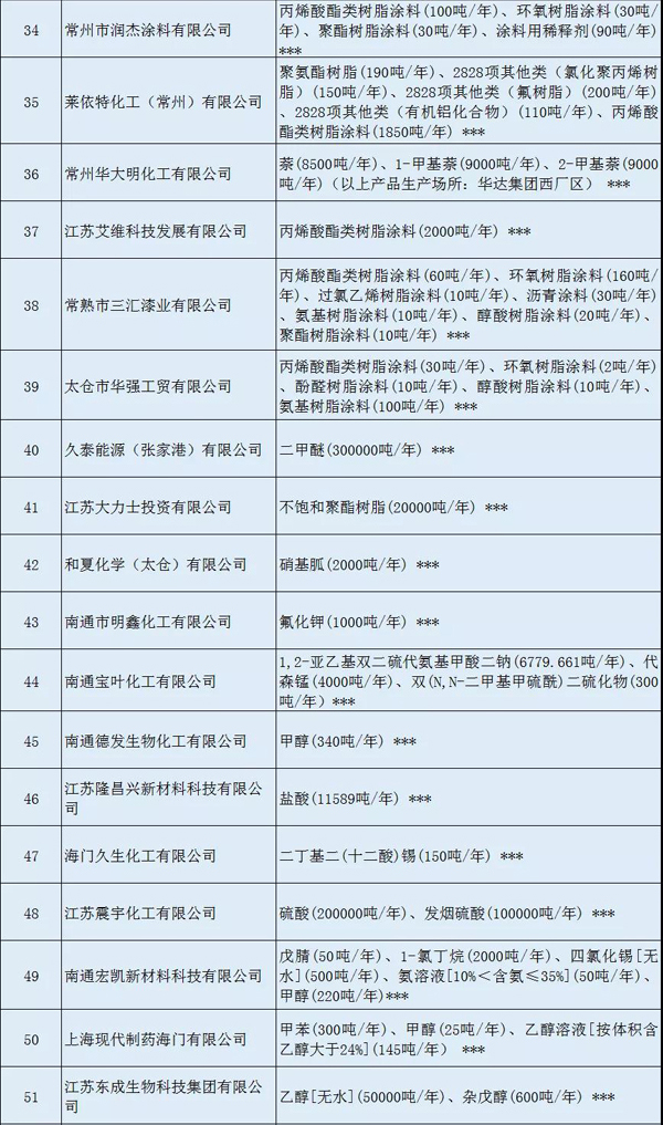 多家涂料企業(yè)安全生產(chǎn)許可證被注銷?。ǜ矫麊危? class=