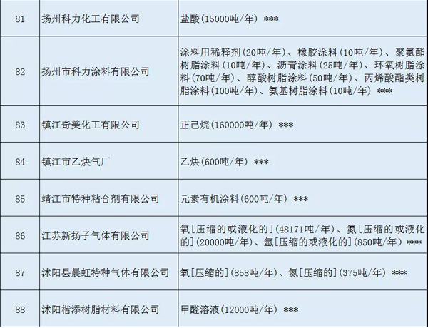 多家涂料企業(yè)安全生產(chǎn)許可證被注銷?。ǜ矫麊危? class=