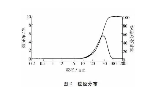 噴塑成套設(shè)備廠家：影響粉末流動性因素分析