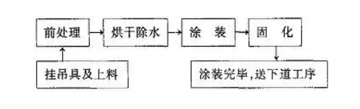 粉末噴涂中縮孔、針孔成因