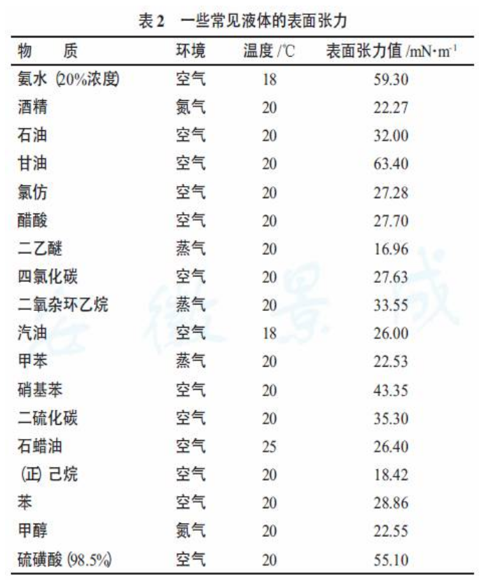 靜電涂裝設(shè)備廠家：縮孔問題對(duì)表面張力的數(shù)據(jù)化描述