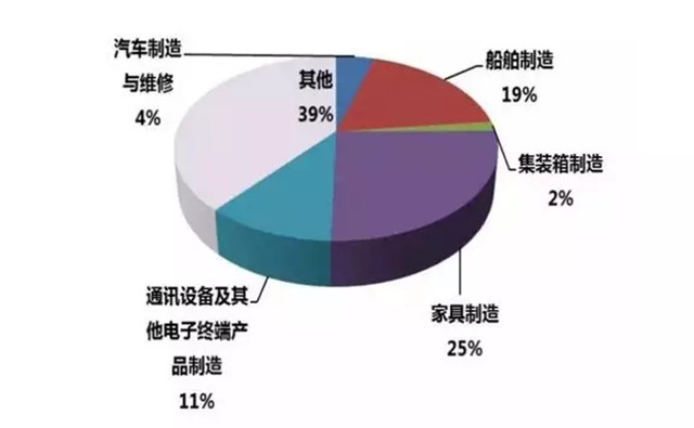 趨勢分析:為何家具噴涂設(shè)備選用粉末涂裝工藝？