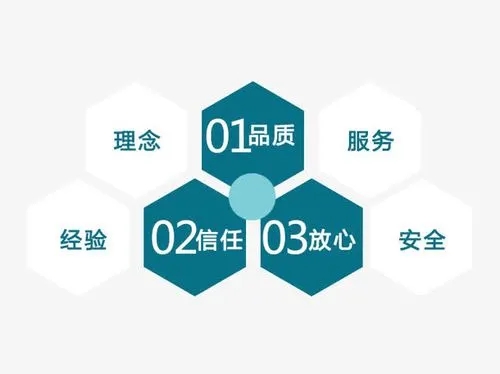 整套噴塑流水線設(shè)備廠家致力于向價(jià)值鏈曲線高端提升