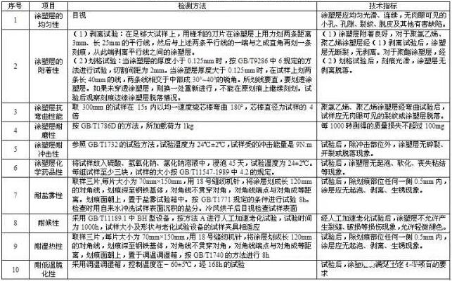 大型噴涂設備廠家科普關于高速護欄涂層檢測要點！